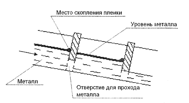 Технология плавки в вакуумной индукционной печи - student2.ru