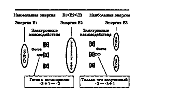 Температура и энтропия фазовых переходов. Создание очень высокотемпературных сверхпроводников - student2.ru