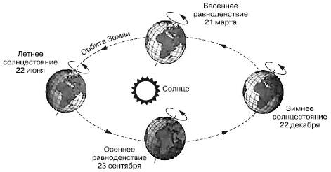 Теории происхождения Солнечной системы - student2.ru