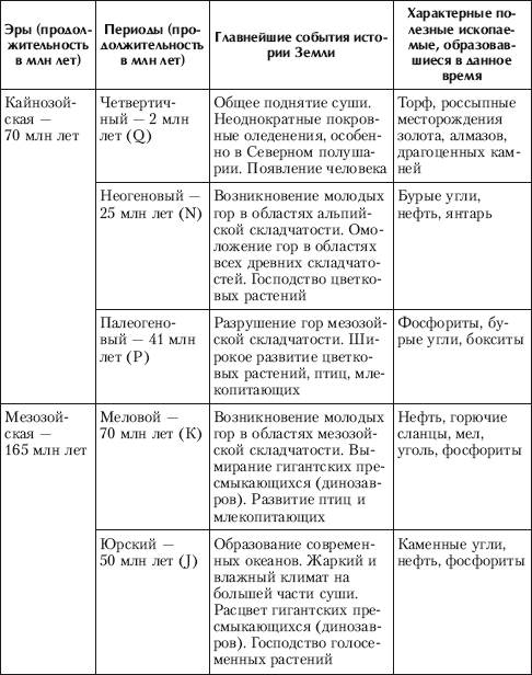 Теории происхождения Солнечной системы - student2.ru