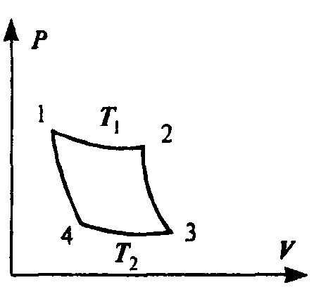 Тепловая машина. К. п. д. тепловой машины - student2.ru