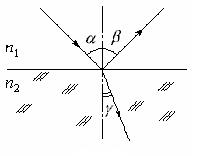 Тепловое излучение и давление света - student2.ru