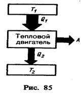 Тепловые двигатели и холодильные машины. Цикл Карно и его к. п. д. для идеального газа - student2.ru