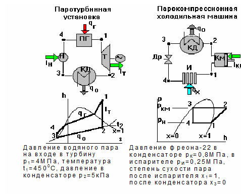 Термический КПД и холодильный коэффициент - student2.ru