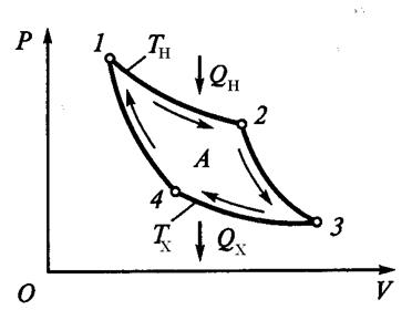 Термодинамический цикл Карно - student2.ru