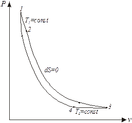 Термодинамічний аналіз циклів двигунів внутрішнього згоряння - student2.ru