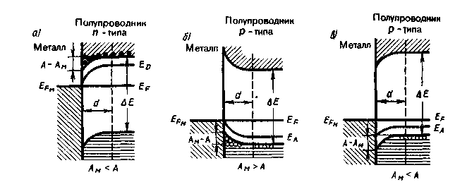 Термоэлектрические явления и их - student2.ru