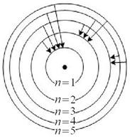 theme: Квантово-механическое описание атомов - student2.ru