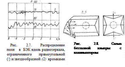 Типы камер для второй группы измерений - student2.ru