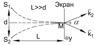 Точечные источники - student2.ru