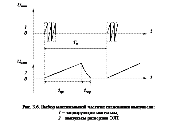 Точность измерения расстояний и направлений - student2.ru