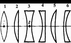 Тонкие линзы. Изображение предметов с помощью линз - student2.ru