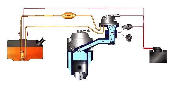 Топливная система и её компоненты - student2.ru