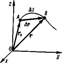 Траектория, длина пути, вектор перемещения - student2.ru