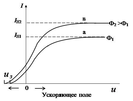 Требования по технике безопасности - student2.ru