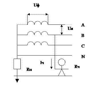 Трехфазная четырехпроводная сеть с заземленной нейтралью (нормальный режим) - student2.ru