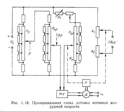 Указатель истинной воздушной скорости (ИВС) - student2.ru