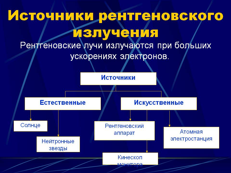 Ультрафиолетовое излучение - student2.ru