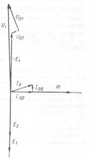 уравнение баланса э. д. с. при холостом ходе - student2.ru