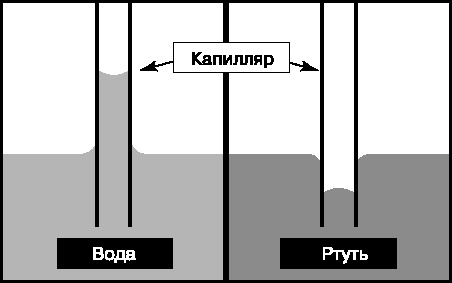 Уравнение Клапейрона-Менделеева. - student2.ru