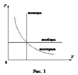 Уравнение Клапейрона–Менделеева и изопроцессы - student2.ru