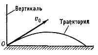 Уравнение Менделеева – Клапейрона 98 - student2.ru