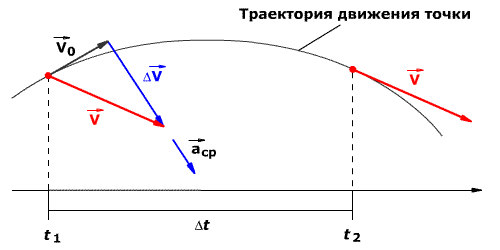 Уравнение Менделеева – Клапейрона 98 - student2.ru