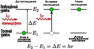 Уравнение Шредингера. Волновая функция - student2.ru