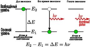 Уравнение Шредингера. Волновая функция - student2.ru