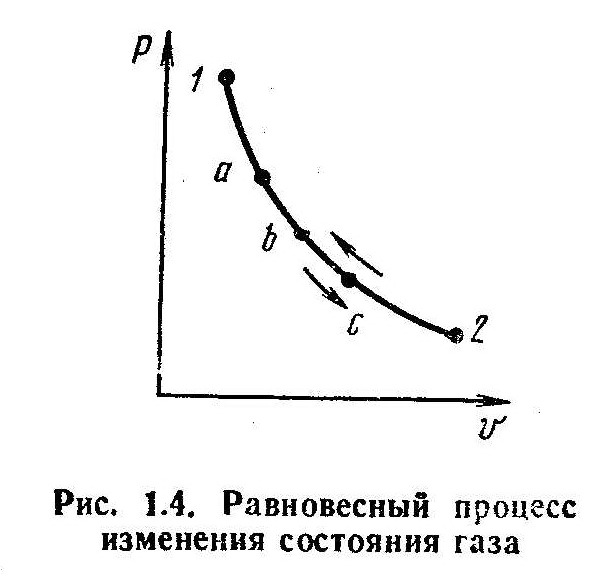 Уравнение состояния идеального газа. - student2.ru