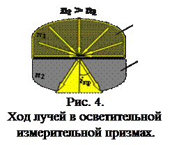 Устройство и принцип работы рефрактометра УРЛ - student2.ru