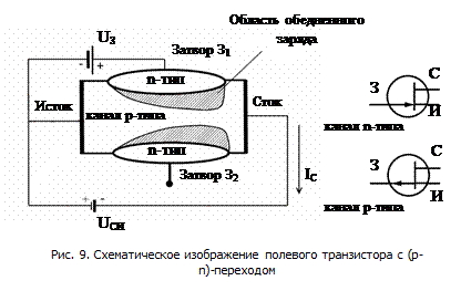 Устройство и типы полевых транзисторов - student2.ru