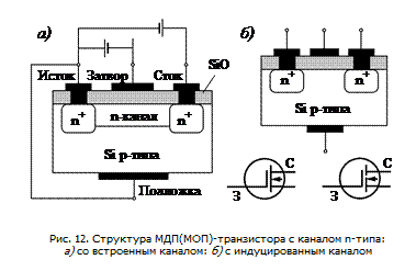 Устройство и типы полевых транзисторов - student2.ru