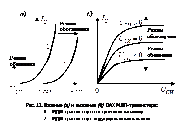 Устройство и типы полевых транзисторов - student2.ru