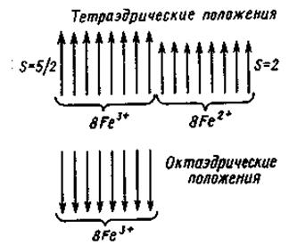 В.И. Ратушный, А.Е.Христенко, Н. В. Литвин, В. Г. Пашкова - student2.ru