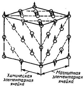 В.И. Ратушный, А.Е.Христенко, Н. В. Литвин, В. Г. Пашкова - student2.ru