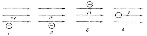 В каком из приведенных случаев электрон, влетающий в однородное поле, будет двигаться по винтовой линии? - student2.ru