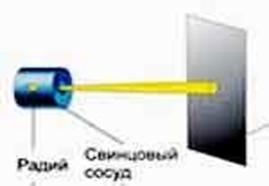 V. Опыт Резерфорда по рассеянию альфа-частиц - student2.ru