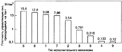 В электронных системах управления автомобилем - student2.ru