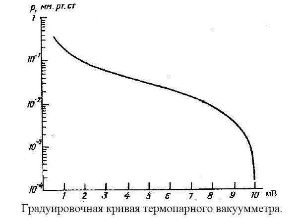 Вакуумное оборудование плазменных - student2.ru