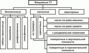 Вакуумные грузозахватные устройства - student2.ru