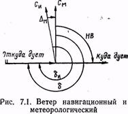 Ветер навигационный и метеорологический - student2.ru