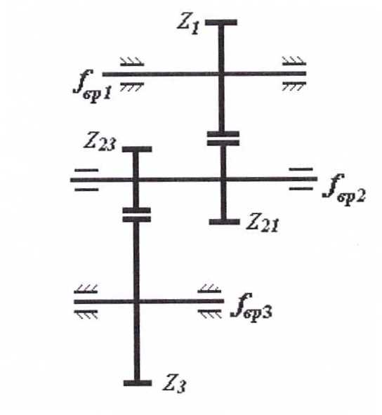 Вибрация вала с шестернями в переборных редукторах - student2.ru