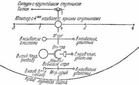 Видимые размеры светил - student2.ru