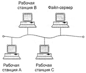 Виды информационно-вычислительных сетей - student2.ru