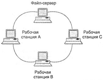 Виды информационно-вычислительных сетей - student2.ru