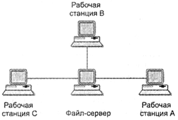 Виды информационно-вычислительных сетей - student2.ru