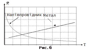 Виведення розрахункової формули - student2.ru