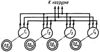 Включение генераторов на параллельную работу - student2.ru