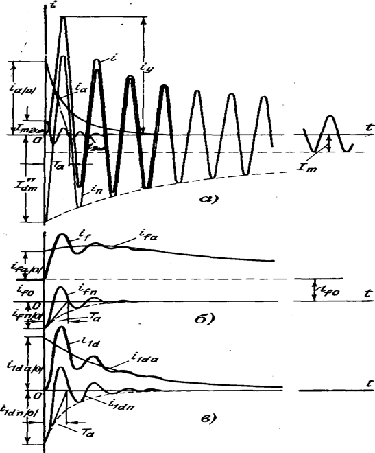 Влияние и приближенный учет демпферных обмоток - student2.ru